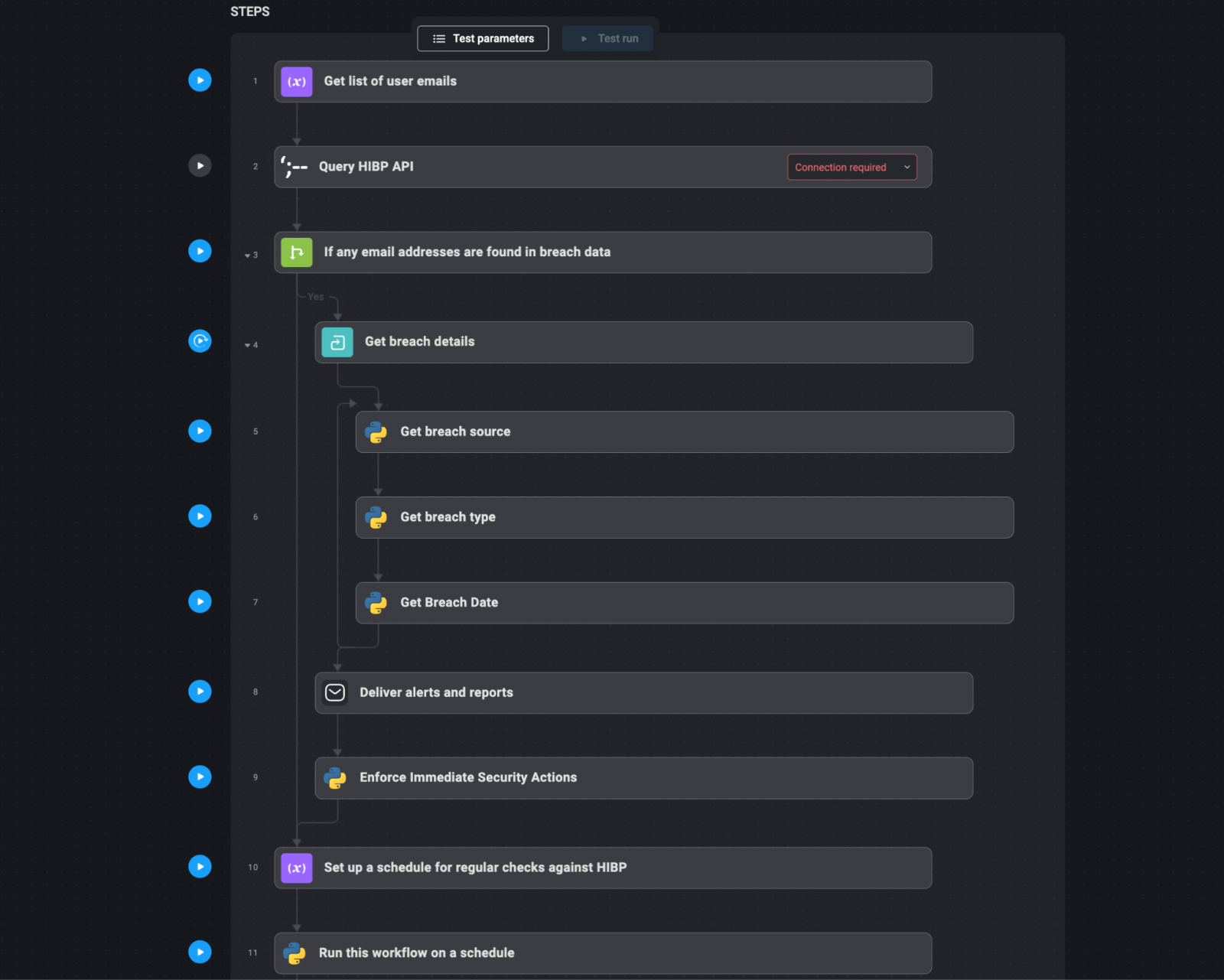 Monitoring Email Addresses For Stolen Credentials